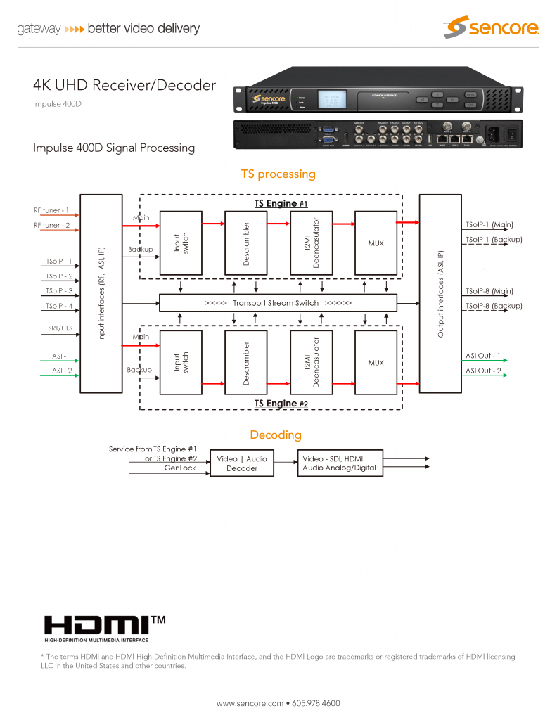 4K UHD ReceiverDecoder AVW