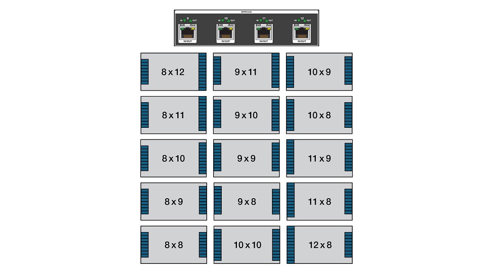 DTP3 CrossPoint 884 Matrix Switcher18