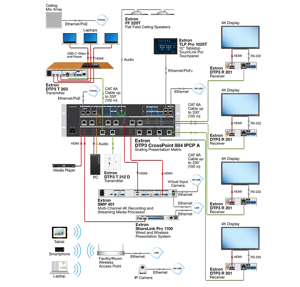 DTP3 CrossPoint 884 Matrix Switcher2