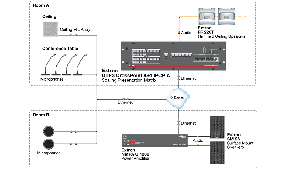 DTP3 CrossPoint 884 Matrix Switcher8