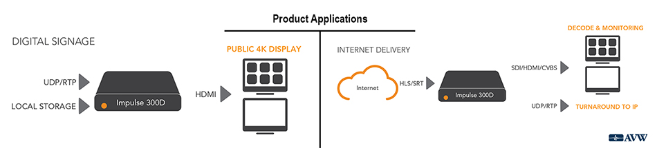 Network Decoder