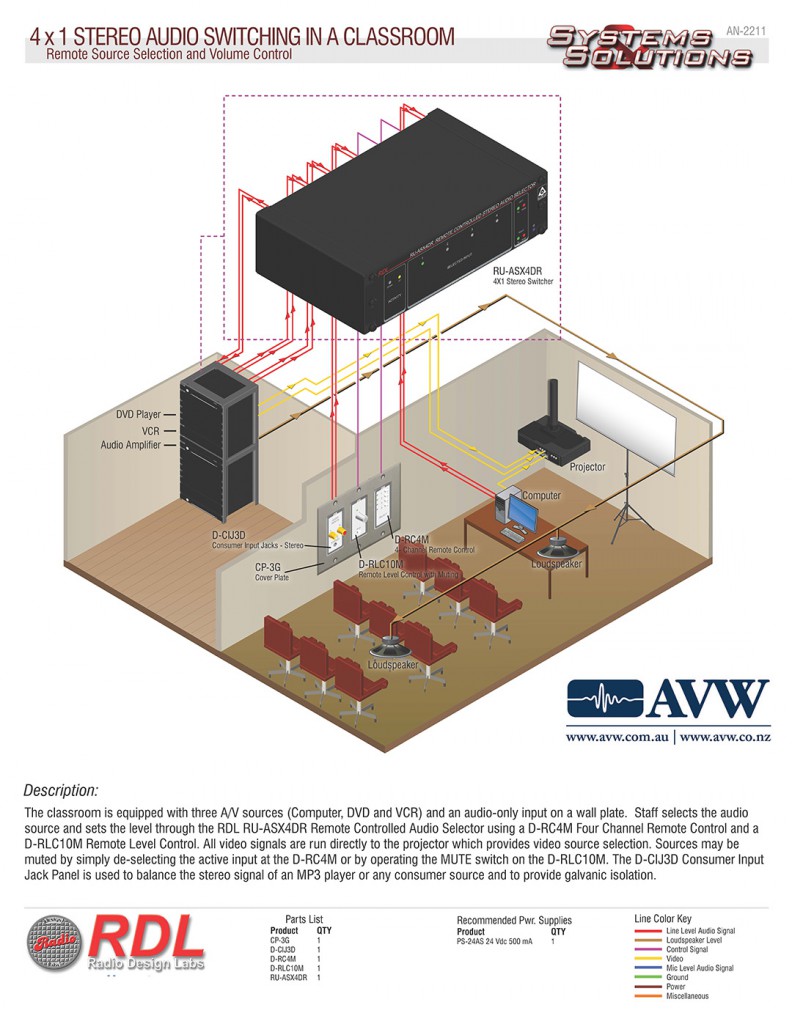 4 x 1 STEREO AUDIO SWITCHING IN A CLASSROOM