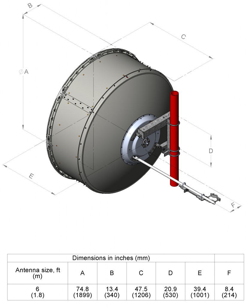 commscope2